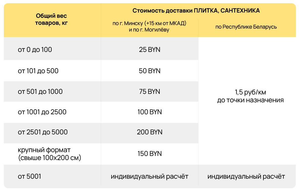 dostavka skvirel minsk belarus plitka santehnika.jpg